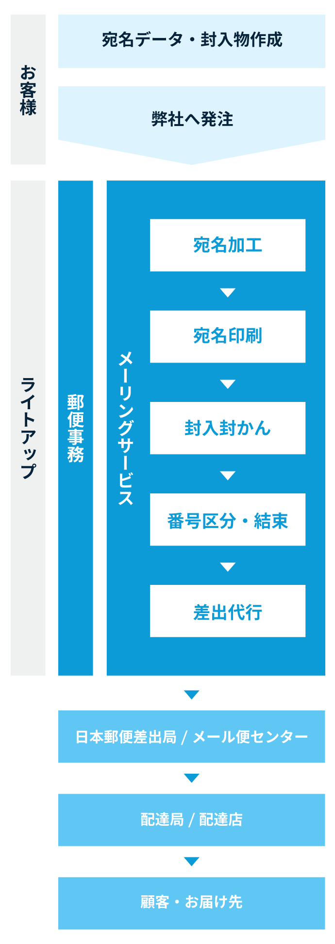 図